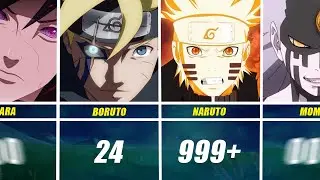 Naruto/Boruto Characters with Highest Battle Count