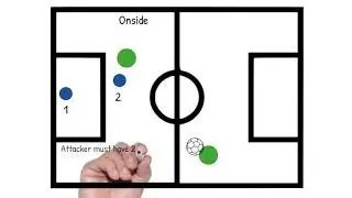 Explaining the offside rule