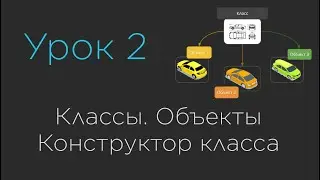 Урок 2. Классы. Объекты. Конструктор класса