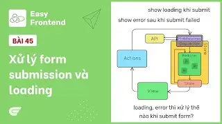 Redux Saga: 45 - Xử lý submit form có loading và error