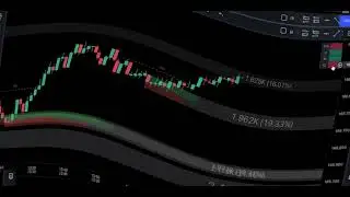 Lux Algo Smart Money Concepts： 1 Minute Scalping Trading Strategy That 100% Works