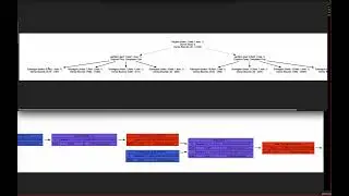 Legion Runtime Internals - Lesson 18: Control Replication Part 2
