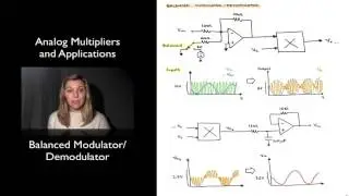 Balanced Modulator/Demodulator