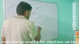 Formation of Ganga. #गंगा #गंगानदी #pritamsir #viralvideo #gangariver #ganga