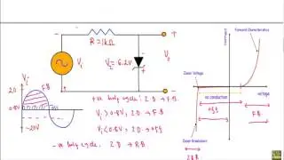 Zener Diode Clipper Circuit : Example 2 (with simulation)