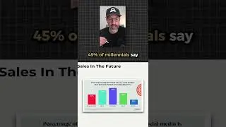 The future of marketing and sales is about fit, and social is at its core.
