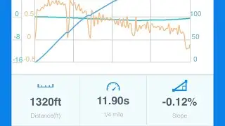 2105 0-100(4.0) 402м(11.9) ГДЕ СОПЕРНИКИ ? Есть кто хочет погонять?