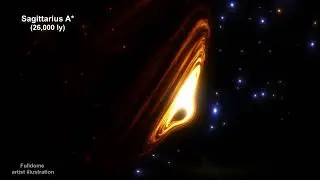 Classroom Aid - Finding SMBH Sagittarius A Star