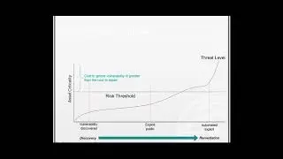 10 Steps to Building an Effective Vulnerability Mgmt Program w  Cyber Security Expert Derek Smith