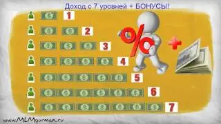 Что такое Едоша или Как зарабатывать на покупках в супермаркете
