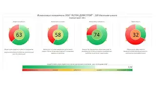 Рейтинг ООО 
