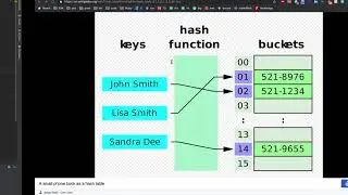 Hash Table Implementation using array of linked list