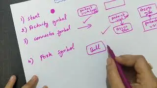 How to draw an activity diagram?