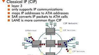 ATM and LAN Integration - 8 : Classical IP