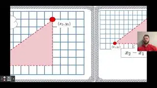 What is the Distance Formula?