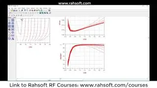 Part 4:  How to start Common Source LNA IC Design in ADS step by step guide part 4