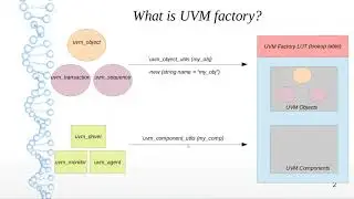 UVM Interview Questions What is UVM factory? What is factory override and override types?