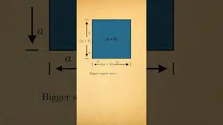 (a + b)² Made Easy: never forget after watching this #some3 #algebra