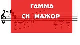 Гамма СИ МАЖОР - вводные звуки - устойчивые и неустойчивые ступени