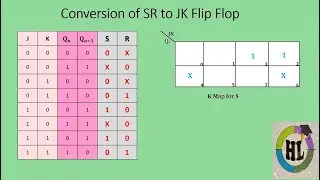 Conversion of SR Flip Flop to JK Flip Flop (In Tamil) || Digital Electronics