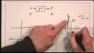 Digital Image Processing I - Lecture 19 - Eigen Signal Analysis
