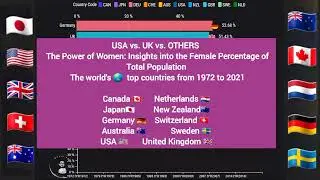 The Power of Women: An Analysis of Female % of Total Population in Developed Nations 