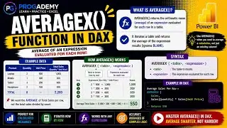 DAX - AVERAGEX() function in Power BI