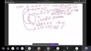 Subnetting | Network Layer II