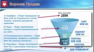 04 03 15г  Школа по продвижению Бизнеса в Интернете Воронка продаж