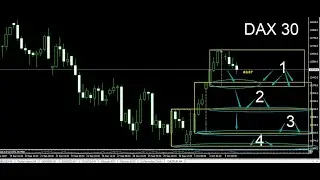 FOREX TRADING LIVE DAX 30