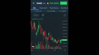 Sandbox price update 13/01/23 #cryptonews #cryptocurrency #viralshorts #viral #crypto #morningupdate