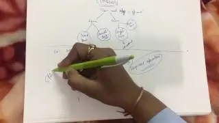 Complexity of Algo | Types | Calculate complexity | Count Method
