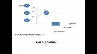 LMS ALGORITHM