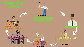 2 2 a 8  Koneksi Antar Materi Modul 2 2 Pembelajaran Sosial Dan Emosional