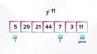 Quick Sort | 3 mins Tutorial