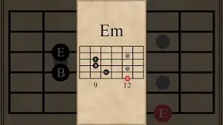 Am-G-Em-Fsus2 Chord Progression (i-VII-v-VI)
