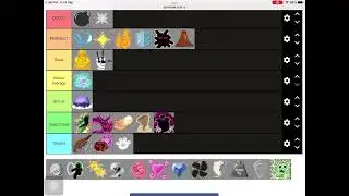 Blox fruit tier list (first video)