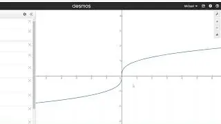 Is the Function Differentiable?