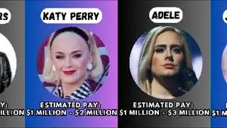 Highest Paid Singers: When Voices Matter| #information #singer