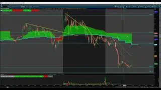 Trading in Ranges w/Dirty River - April 15, 2025
