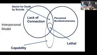 Lecture - May 2021 - Suicide
