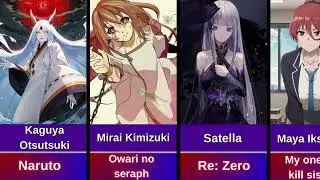 Female Anime charecter who are strongest on their verse