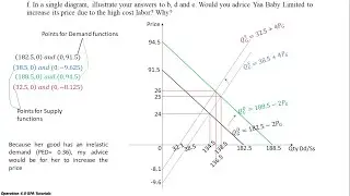 Demand and Supply (finding equilibrium price and quantity)