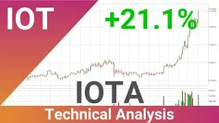 Price Up With 21.1% 🔝 For IOTA. What Follows Next For IOTUSD? | FAST&CLEAR | 22.Nov.2020