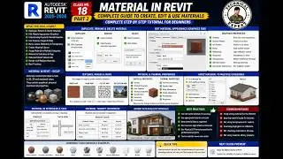 Material in Revit || How to Make a New Material in Revit Tutorial ||Wall Material || Lec#18 Part 2